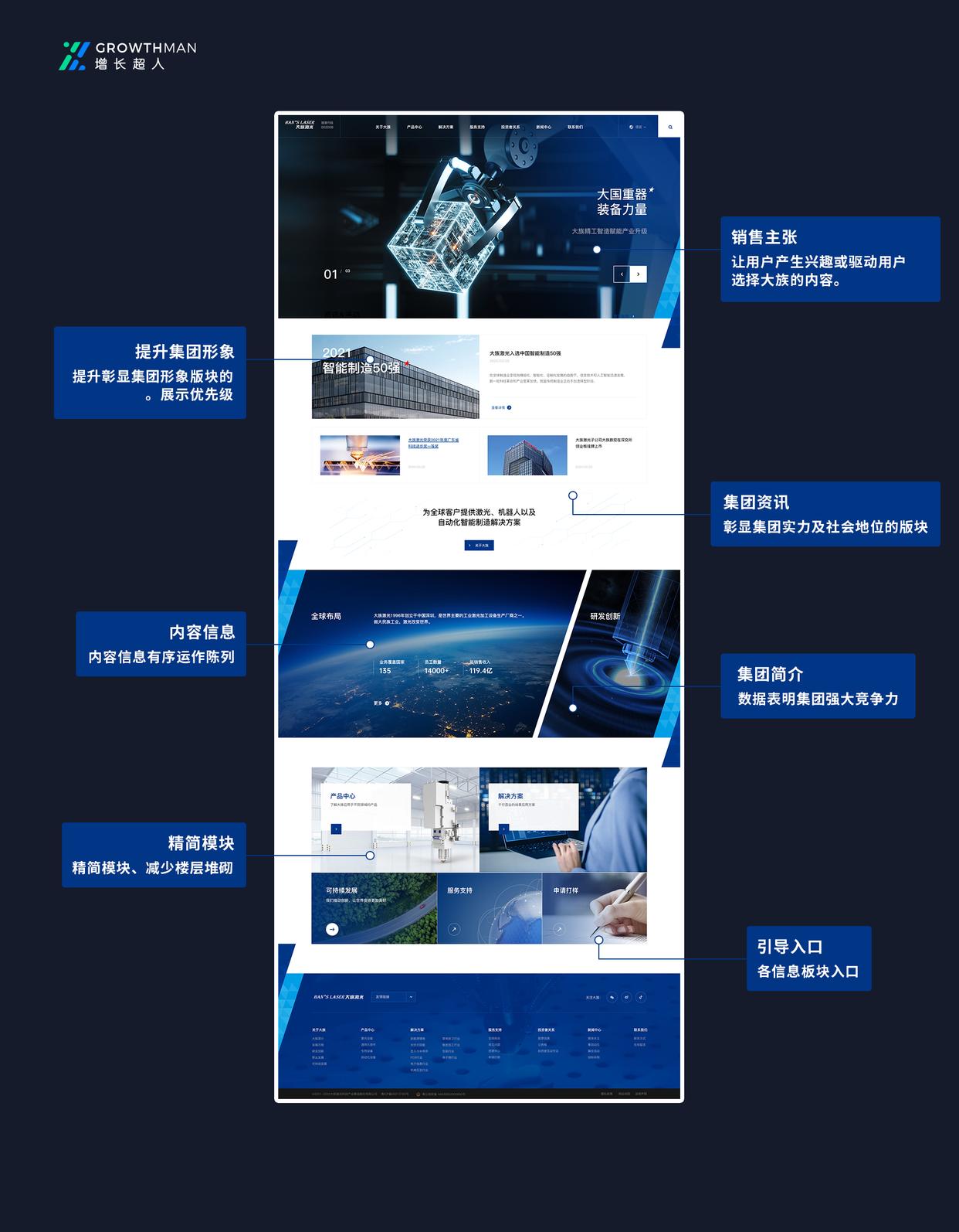 國內網站制作公司排名，營銷網站建設前10的