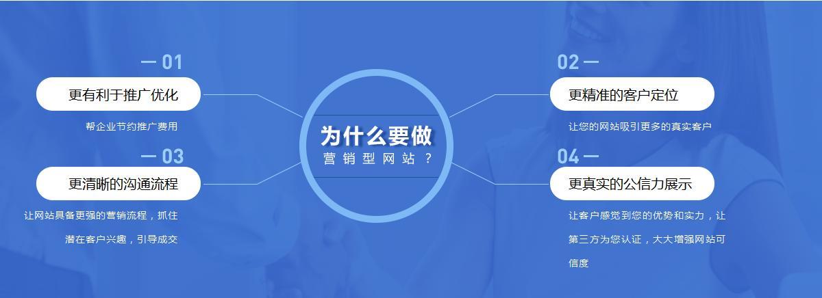 網站制作搭建「技巧詳解」