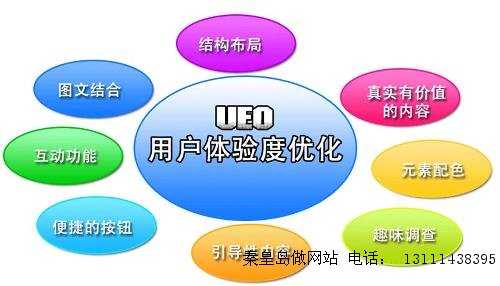 企業(yè)站用戶體驗(yàn)良好有利于搜索排名