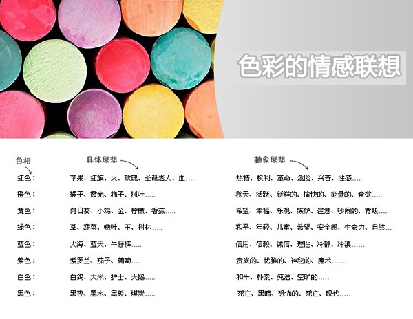 多方面入手有效提升網站的用戶體驗
